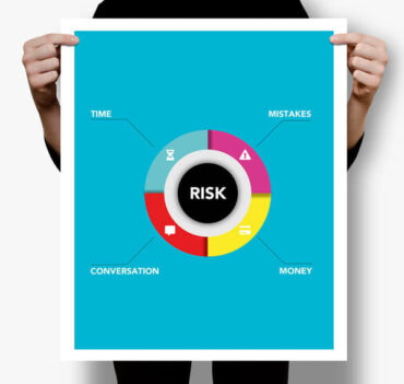Risk Management